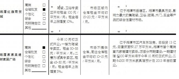 湘潭陶瓷建材市場2.jpg