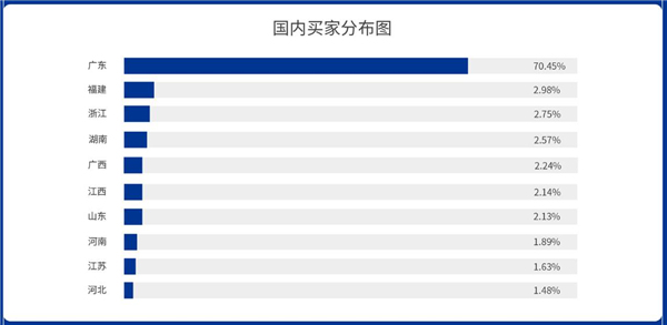 2021年第36屆春季佛山陶瓷博覽會國內(nèi)買家分布圖.jpg