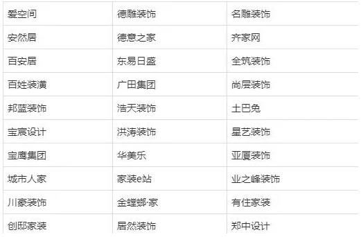 2020瑞士吉博力胡潤光谷家裝企業(yè)Top30.jpg