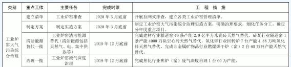 石家莊市工業窯爐大氣污染綜合治理方案.jpg