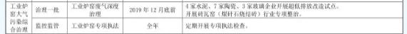 邯鄲工業窯爐大氣污染綜合治理方案.jpg