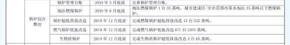 邢臺工業窯爐大氣污染綜合治理方案.jpg
