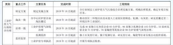 唐山工業窯爐大氣污染綜合治理方案.jpg