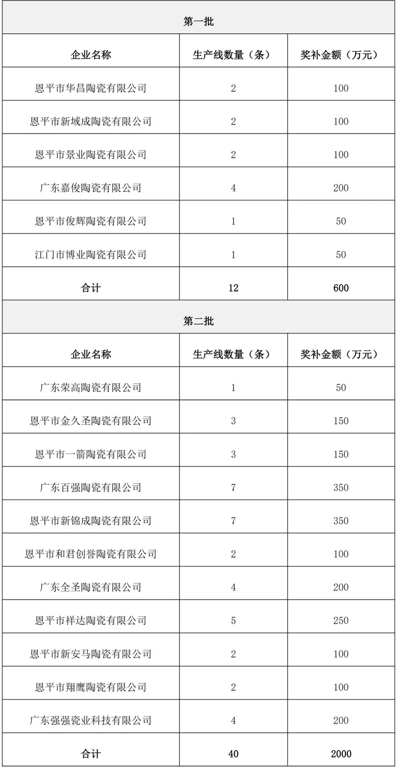 在用建筑陶瓷生產線7月1日前將全部使用天然氣2.jpg
