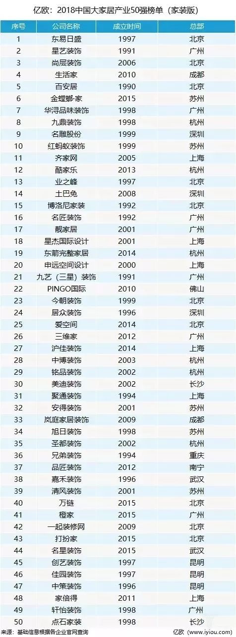 2018年中國大家居產業50強榜單.jpg