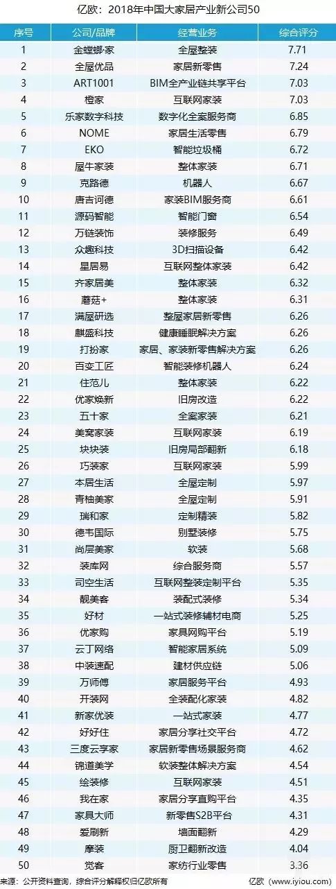 2018年中國大家居產業新公司50.jpg