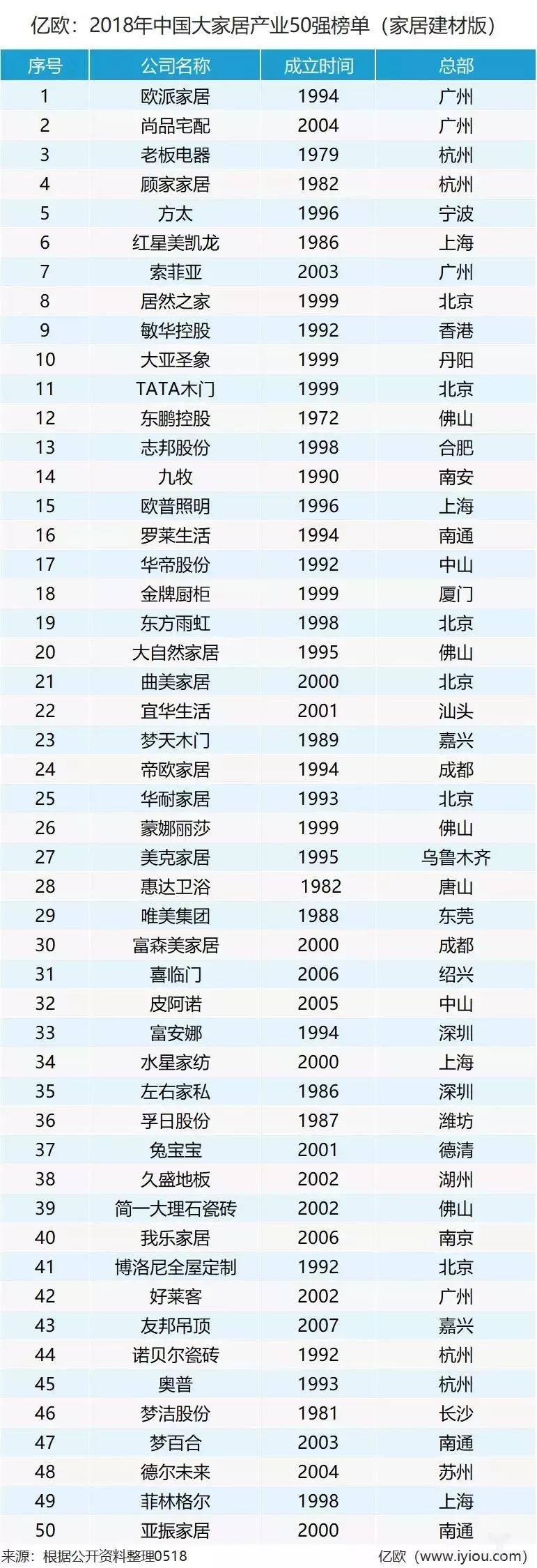 2018年中國大家居產業50強榜單家居建材版.jpg