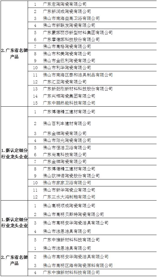 佛山市質(zhì)量發(fā)展專項(xiàng)資金擬扶持項(xiàng)目名單公示2.jpg