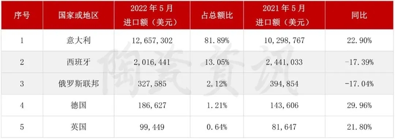 2022年5月陶瓷磚進(jìn)口3.jpg