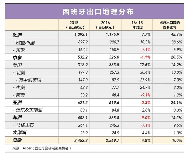 西班牙出口地理分布.jpg