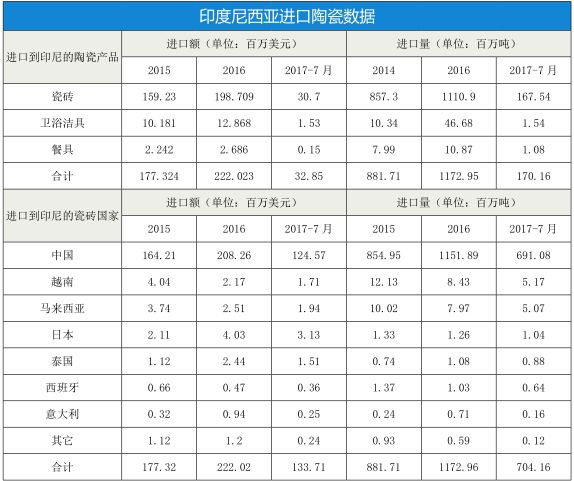 印度尼西亞進口陶瓷數據.jpg