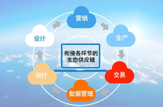 文章附圖