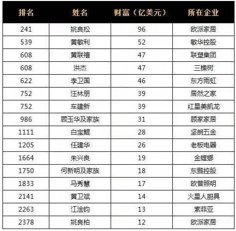2021福布斯全球富豪榜出爐.jpg