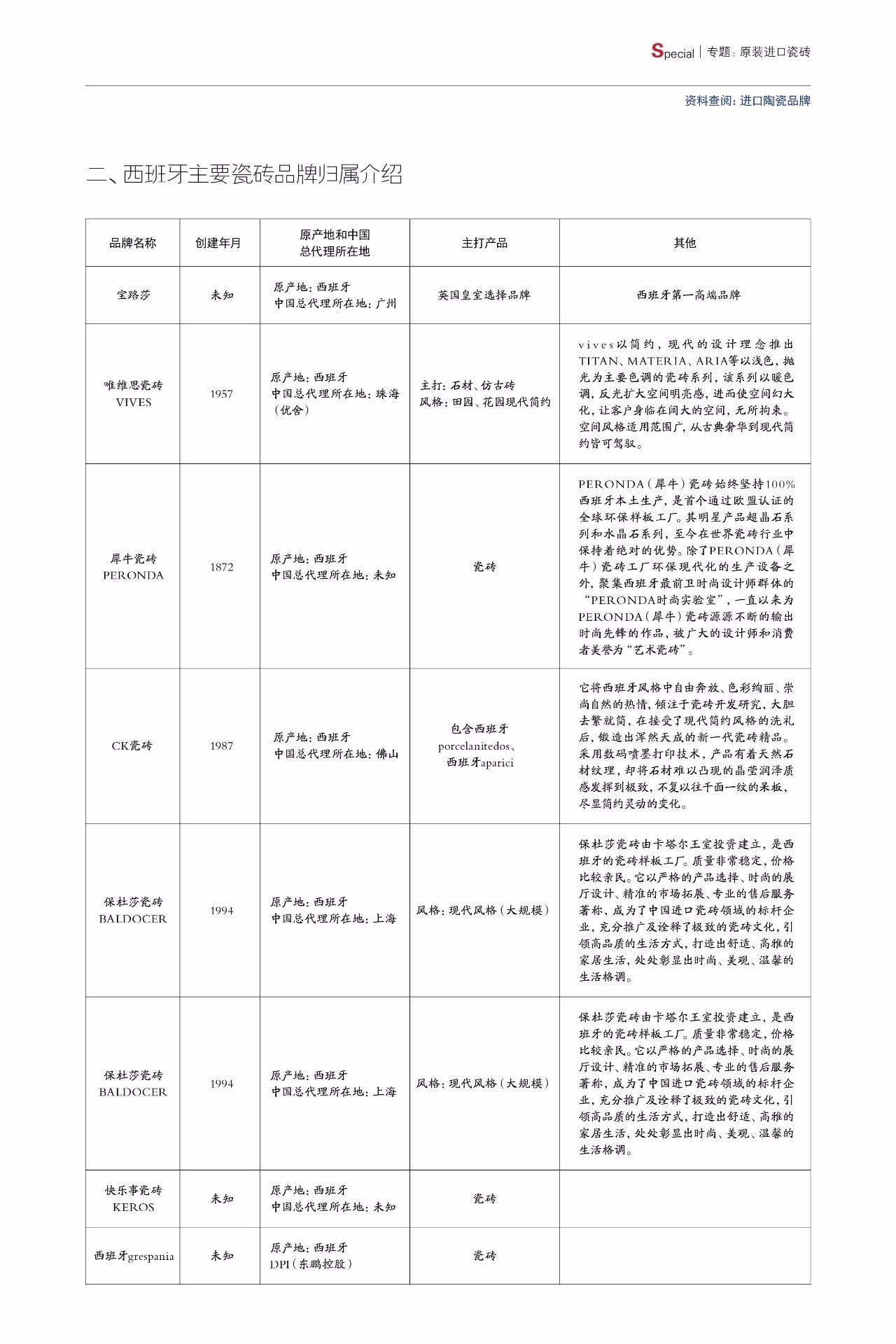 西班牙進(jìn)口磁磚品牌