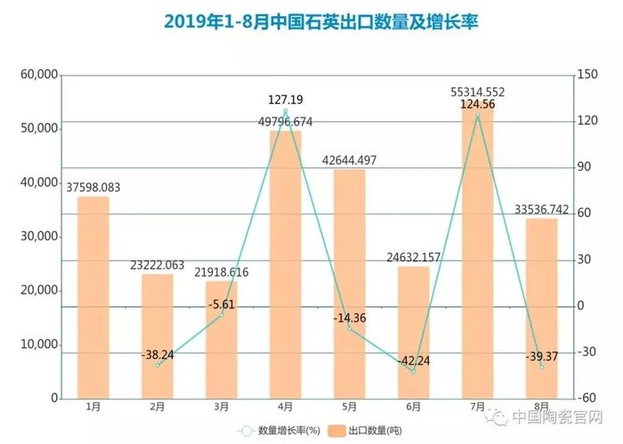 2019年1-8月中國石英出口數據分析.jpg
