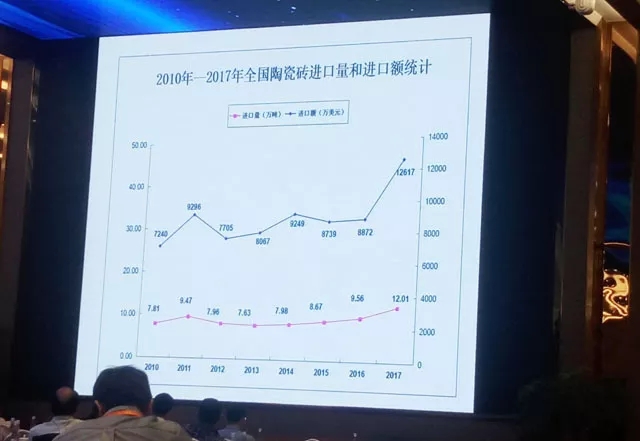 2017年我國陶瓷磚產量跌至101.46億平米5.jpg