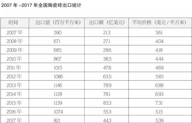從貼牌到品牌輸出看中國陶瓷出口轉(zhuǎn)型之路 2.jpg