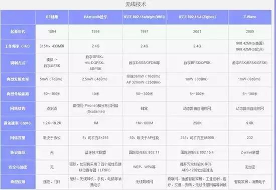 2017年中国智能家居市场分析报告5.jpg