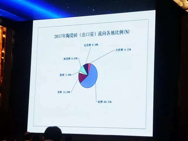 2017年我國陶瓷磚產量跌至101.46億平米4.jpg