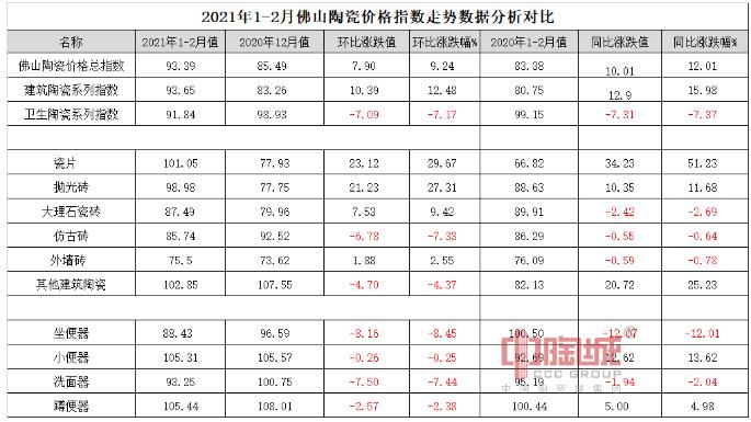 2021年1-2月佛山陶瓷價格指數(shù)2.jpg