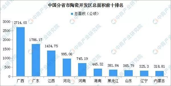 全國22個陶瓷開發區盤點分析1.jpg