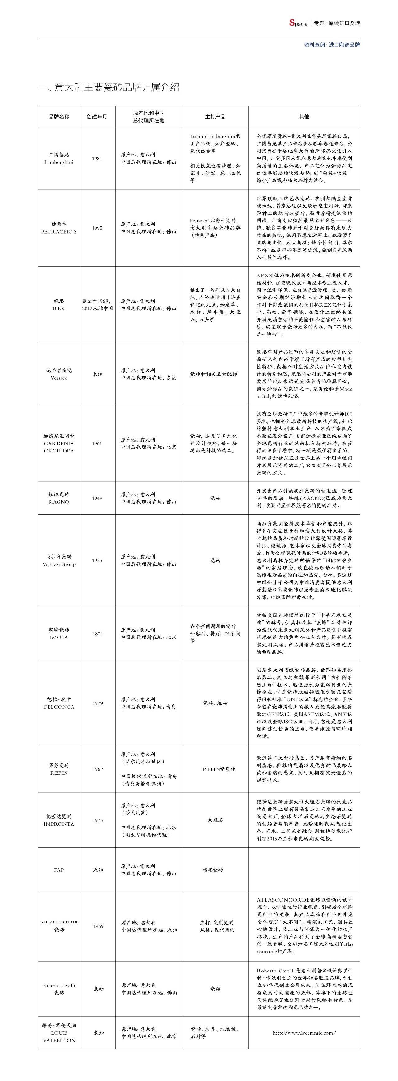 意大利進(jìn)口瓷磚品牌