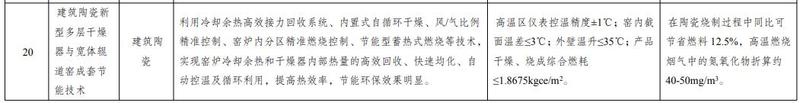 綠色技術推廣目錄（2020年）建筑陶瓷項.jpg