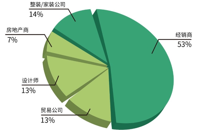 專業買家群體分析.jpg