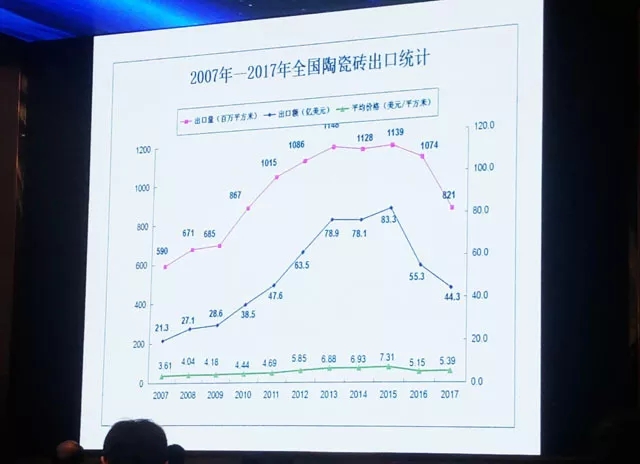 2017年我國陶瓷磚產量跌至101.46億平米2.jpg