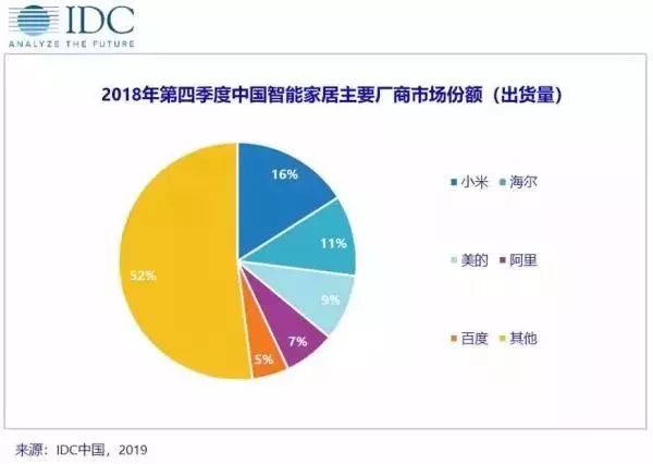 2018年是中國智能家居承前啟后的一年.jpg