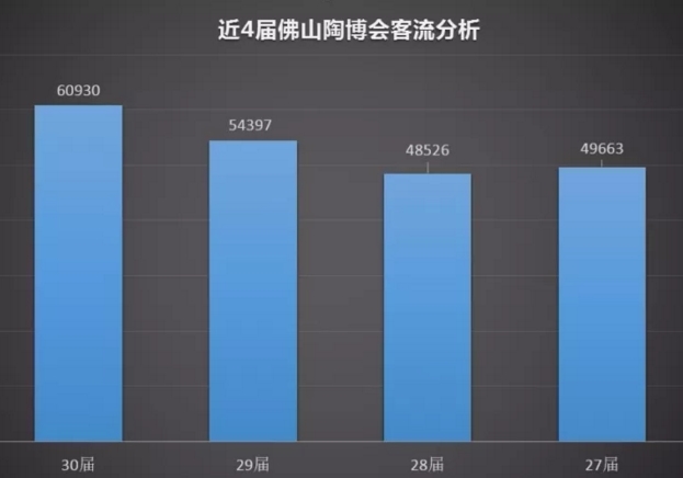 佛山陶博會客流分析.jpg