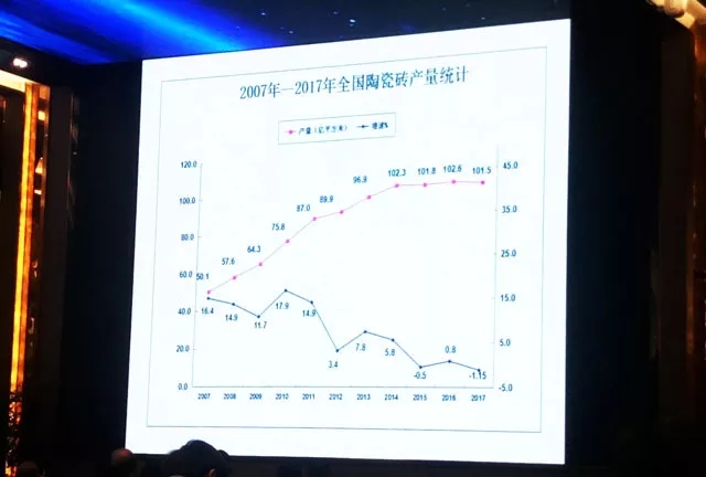 2017年我國陶瓷磚產量跌至101.46億平米1.jpg