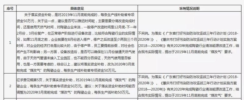 肇慶陶企“煤改氣”時間延后2.jpg