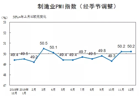 12月份中國制造業PMI.jpg