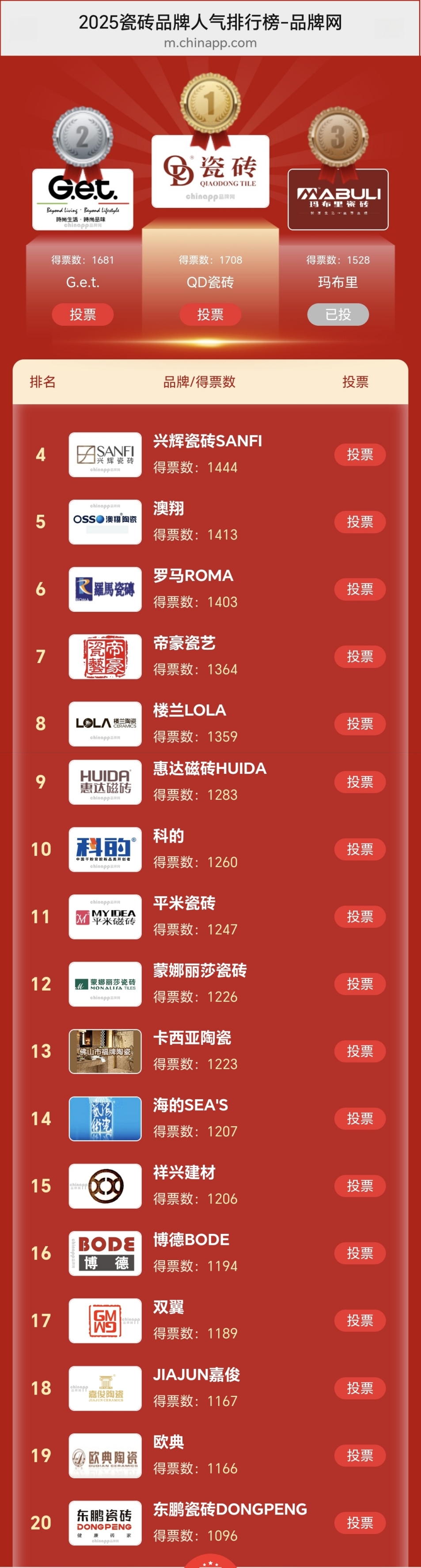 2025年度瓷磚行業十大人氣品牌評選3.jpg