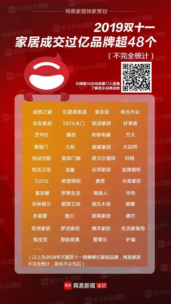 2019天貓雙11家居品牌排行榜出爐.jpg
