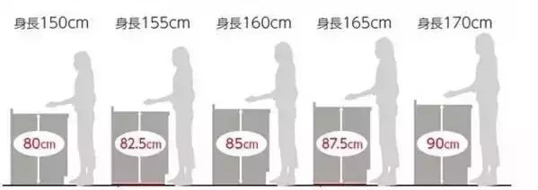 6家居裝修所要用的常用尺寸都在這兒了.jpg