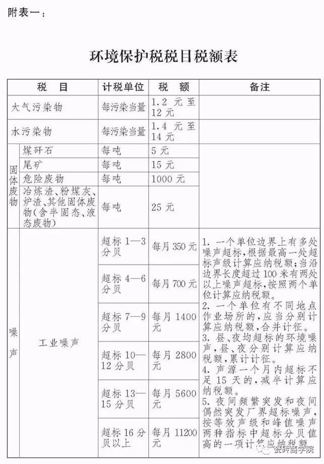哪些東西要交環保稅呢_結果.jpg