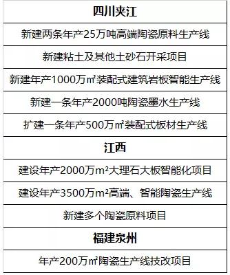 新建多個(gè)陶瓷生產(chǎn)線及配套項(xiàng)目.jpg
