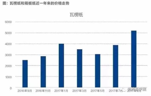 紙箱在漲_結果.jpg