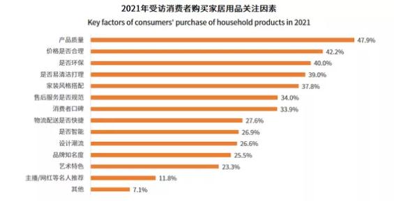 2021年中國家居行業(yè)消費(fèi)者畫像2.jpg