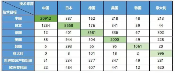 中國陶瓷裝備專利全球第一5.jpg