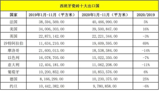 西班牙瓷磚十大出口國.jpg