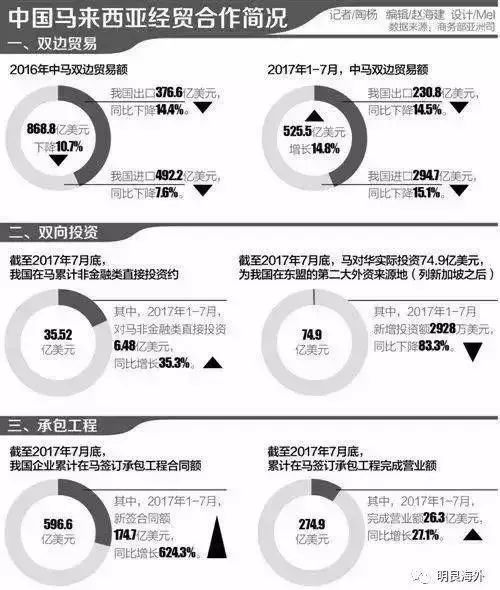 馬來西亞大選后對中國出口有何影響3.jpg