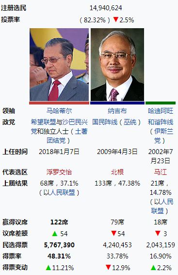 馬來西亞大選后對中國出口有何影響2.jpg