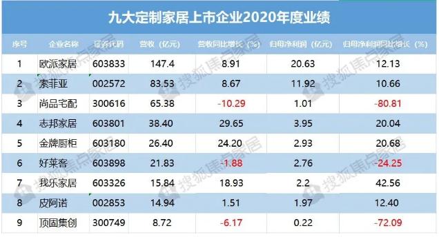 九大上市定制家居企業(yè)2020年報(bào)分析1.jpg