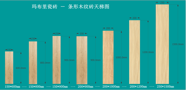 瑪布里瓷磚條形木紋磚規格天梯圖.jpg