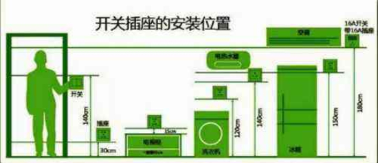 合理布局開關插座搭配1.jpg