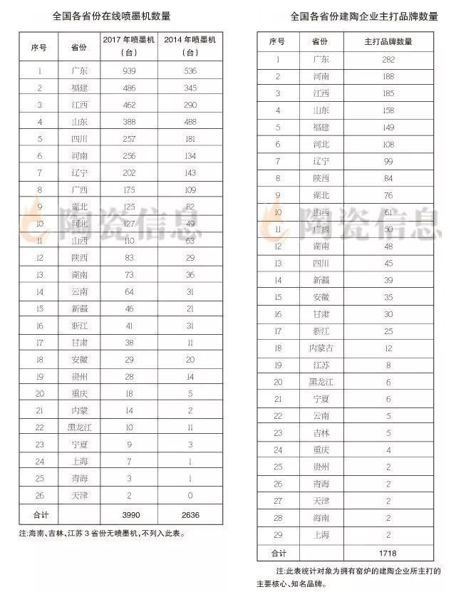 建陶企業(yè)主打品牌數(shù)量.jpg