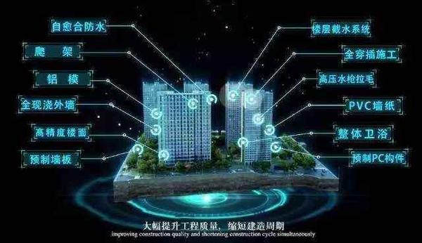 SSGF工業(yè)化建造體系.jpg